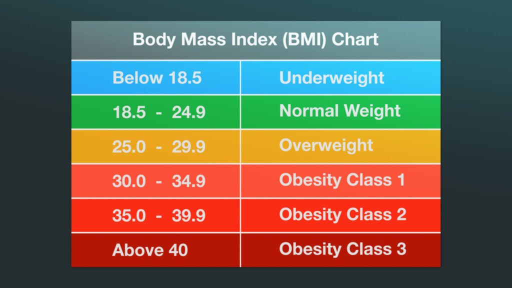 berat badan resiko hipertensi sesuai BMI