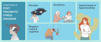 PTSD (Post-Traumatic Stress Disorder)