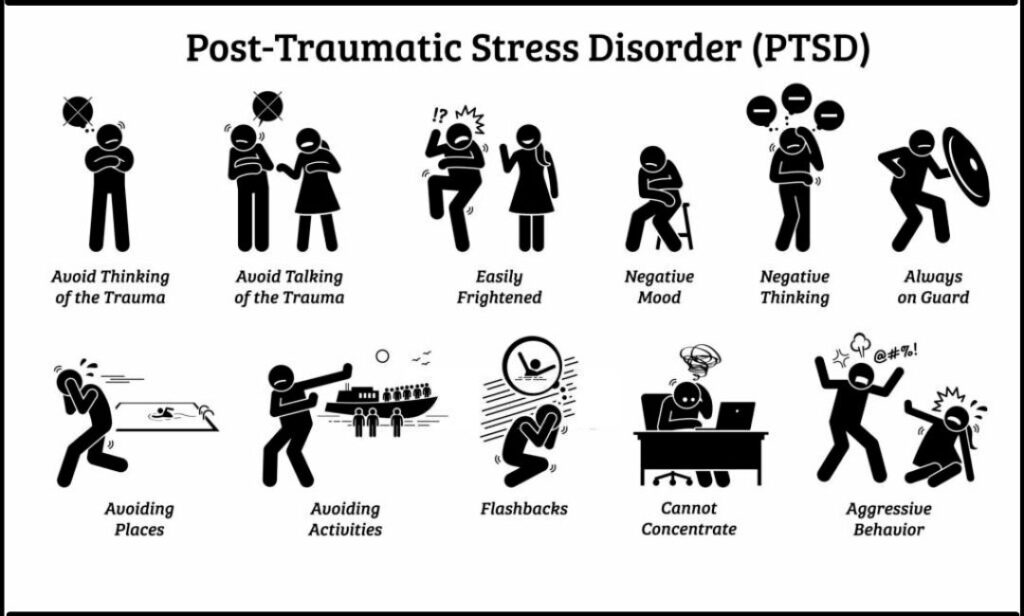 PTSD (Post-Traumatic Stress Disorder)