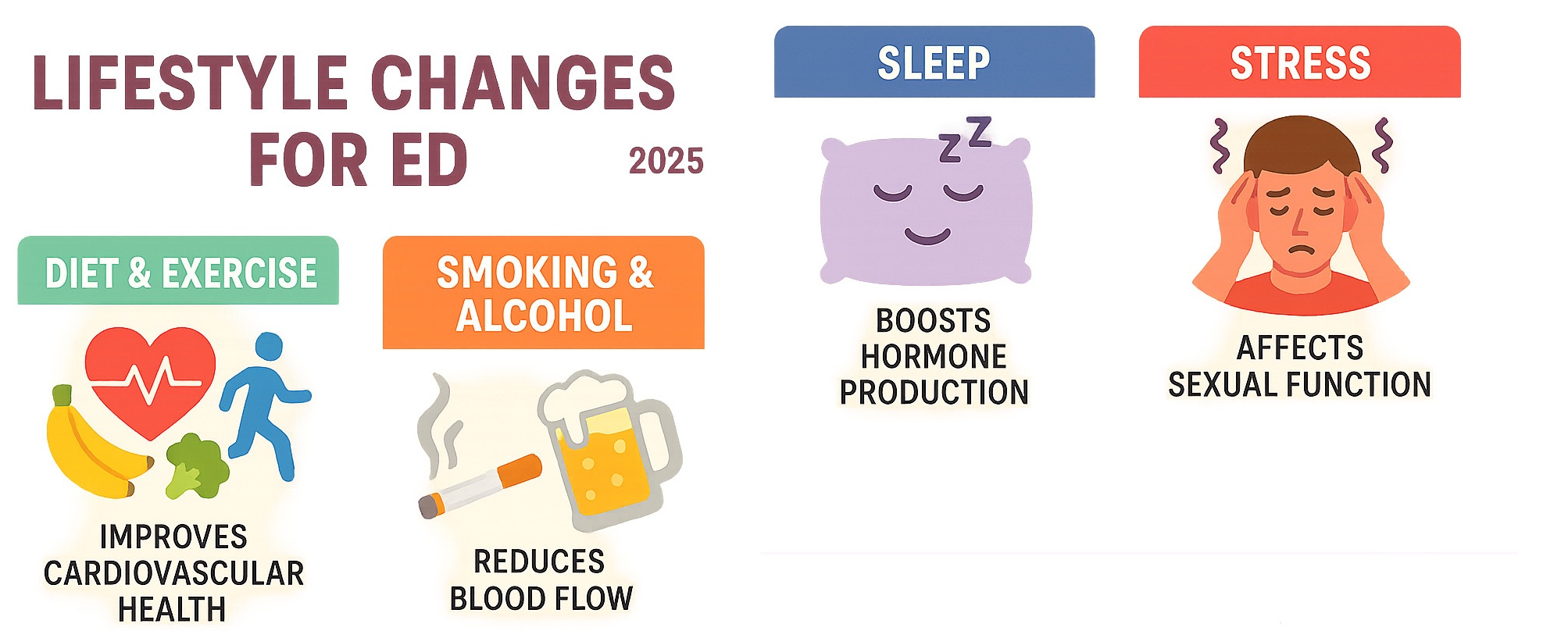 Impoten: 7 Penyebab Utama dan Cara Penanggulangannya Secara Medis
